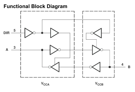 SN74LVC1T45DBVR Single-Bit Dual-Supply Voltage Level Translator con controllo di direzione automatico da 1.65V a 5.5V Alta velocità a bassa potenza Piccolo pacchetto e 32mA Output Drive